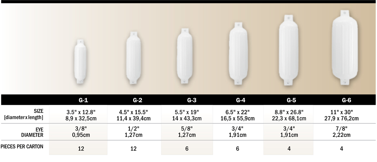 Polyform G Series